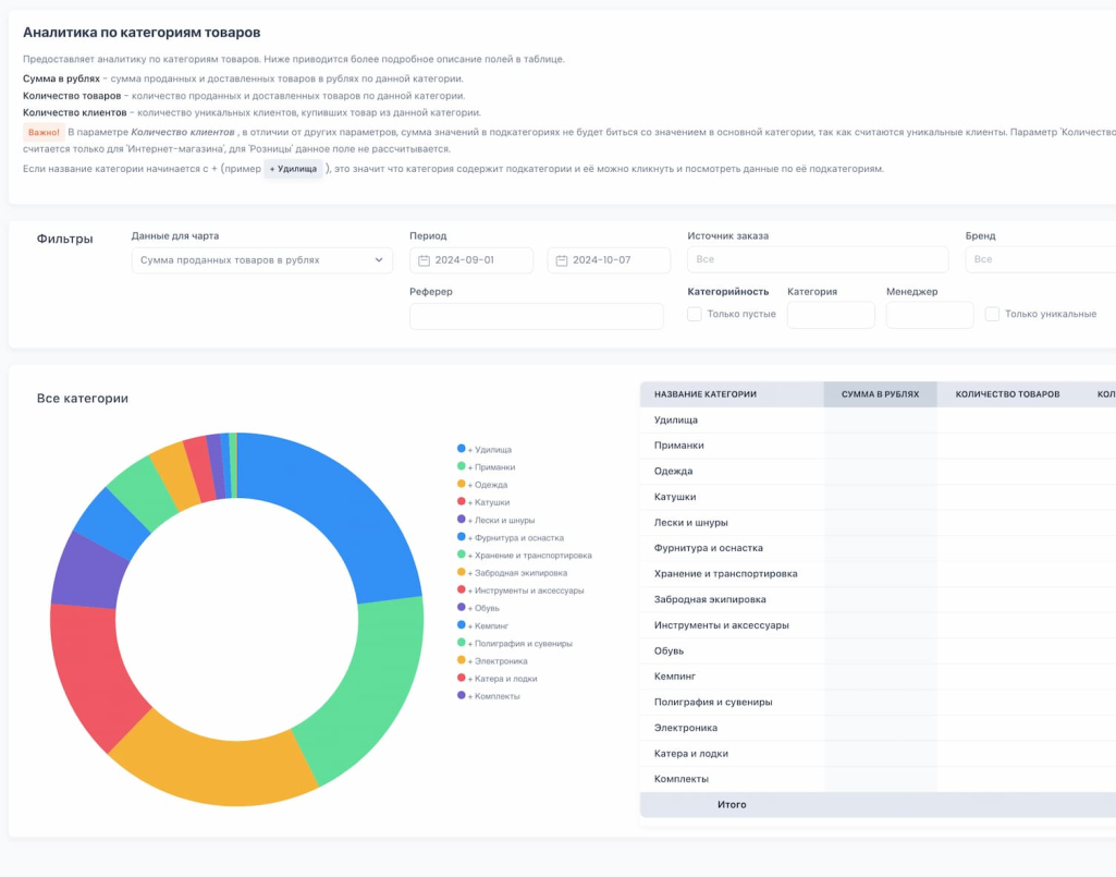 CRM для автоматизации работы с клиентами