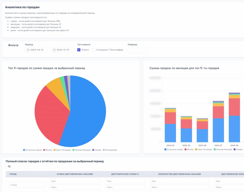 CMS-платформа для управления товарами и заказами интернет-магазина
